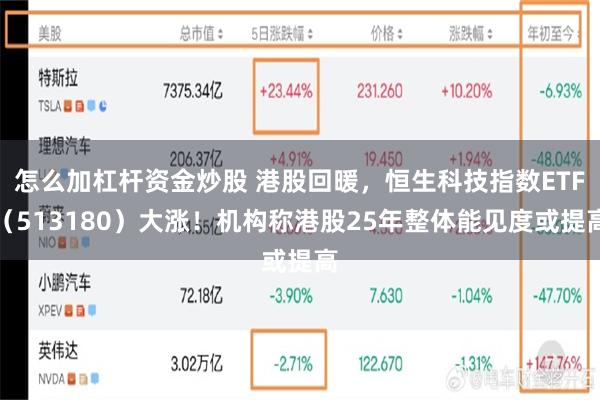 怎么加杠杆资金炒股 港股回暖，恒生科技指数ETF（513180）大涨！机构称港股25年整体能见度或提高