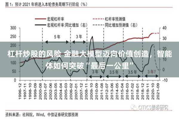 杠杆炒股的风险 金融大模型迈向价值创造，智能体如何突破“最后一公里”