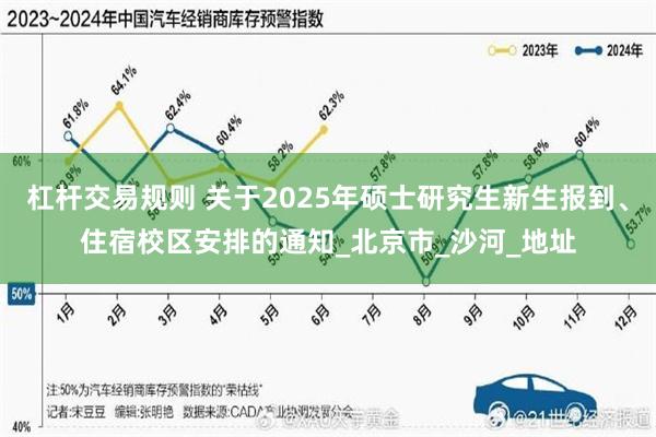 杠杆交易规则 关于2025年硕士研究生新生报到、住宿校区安排的通知_北京市_沙河_地址