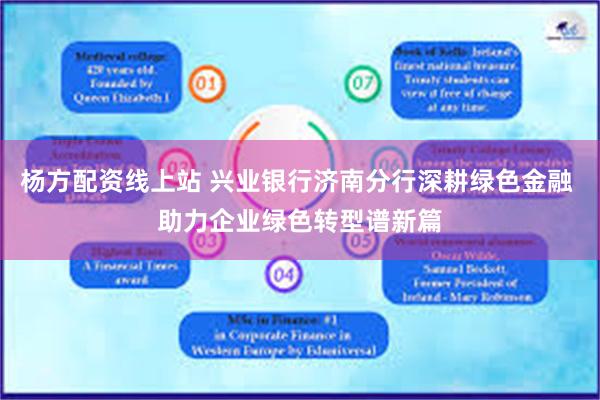 杨方配资线上站 兴业银行济南分行深耕绿色金融 助力企业绿色转型谱新篇