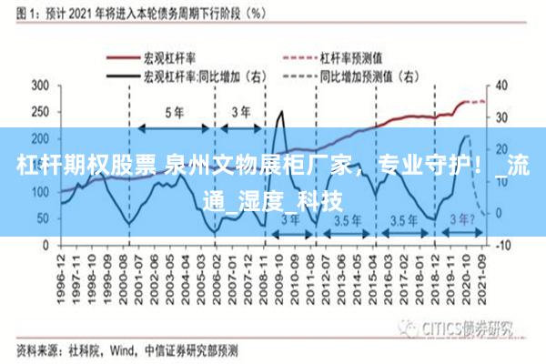 杠杆期权股票 泉州文物展柜厂家，专业守护！_流通_湿度_科技